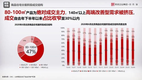 供需两旺 商品住宅供应放量增长与成交持续回暖的市场观察